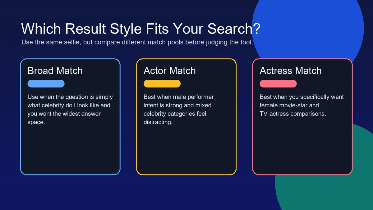 Example comparison of quick match, detailed match, and category-specific celebrity look alike results