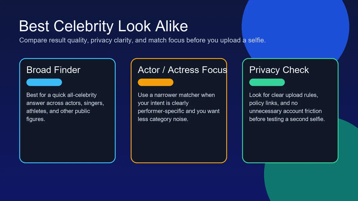 Comparison dashboard showing several celebrity look alike app styles on one screen